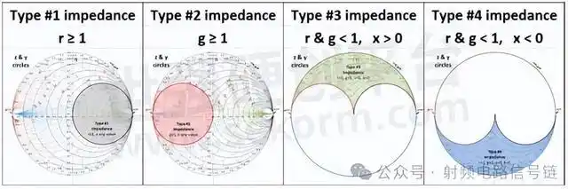射频电路阻抗匹配基础知识概述