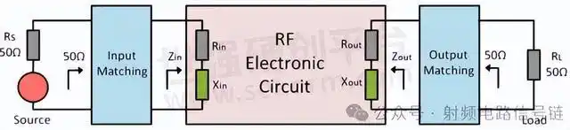 射频电路阻抗匹配基础知识概述