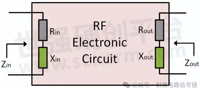 射频电路阻抗匹配基础知识概述