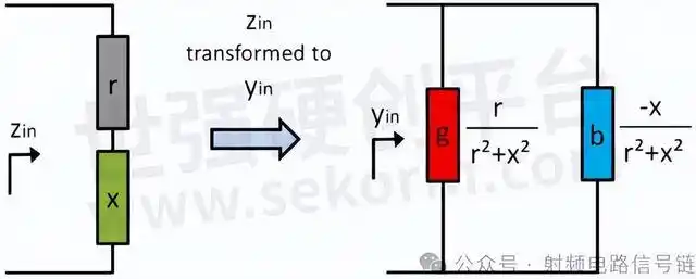 射频电路阻抗匹配基础知识概述