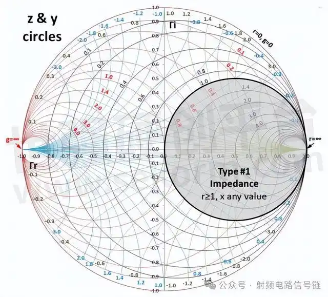 射频电路阻抗匹配基础知识概述