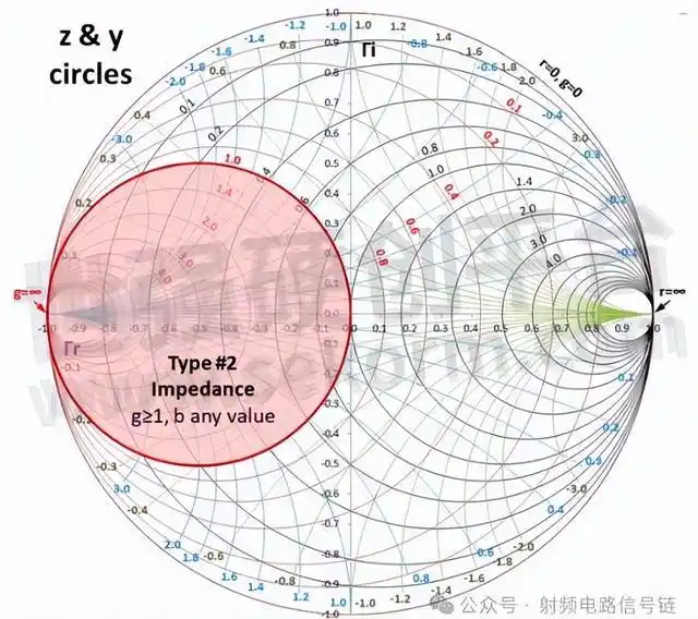 射频电路阻抗匹配基础知识概述