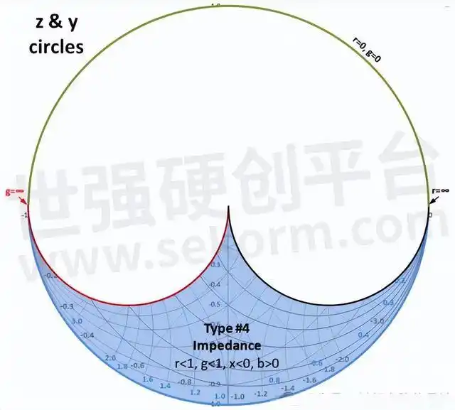 射频电路阻抗匹配基础知识概述