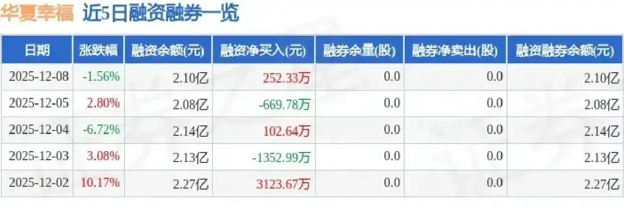 主力大幅撤资，华夏幸福资金流向颠覆你认知