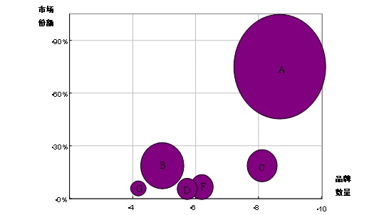 VPN设备市场消费能力及需求潜力调研报告