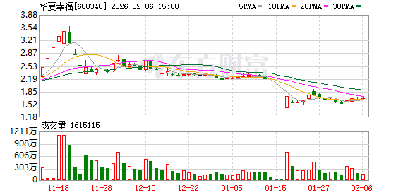 华夏幸福股价大涨之谜
