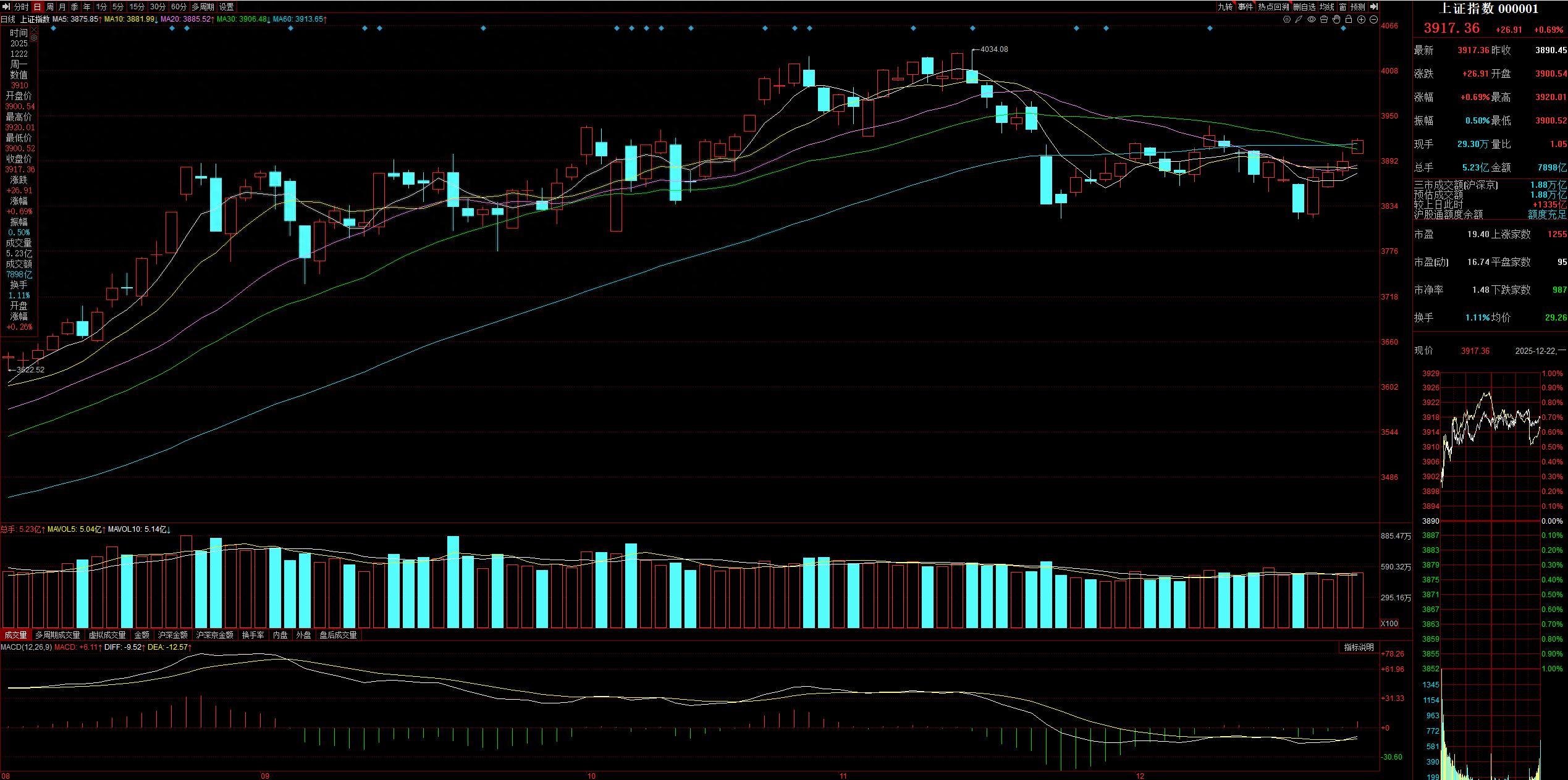 12月23日A股策略：交易所大动作！中国股票两年还能再涨38%！