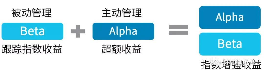 指数与指数化投资（四）| 精通指数基金