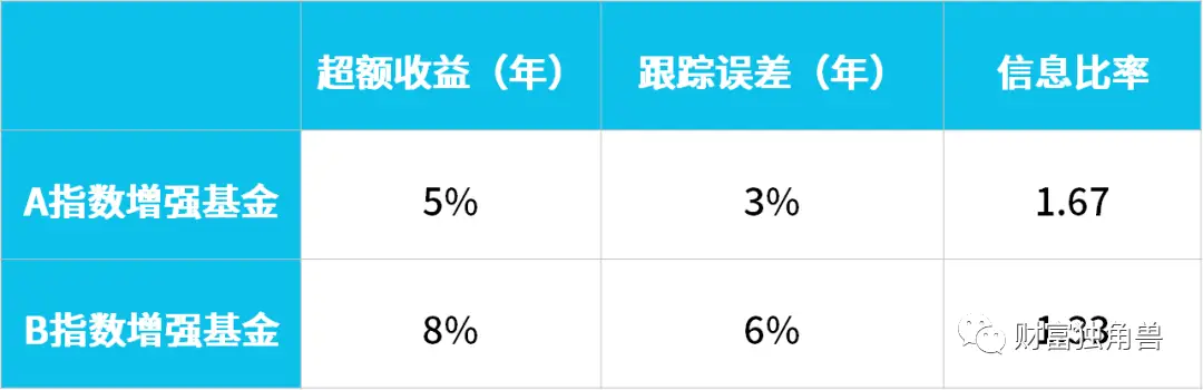 指数与指数化投资（四）| 精通指数基金