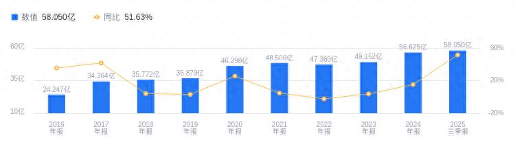 昆仑万维的前世今生：2025年Q3营收58.05亿行业第三，净利润亏损排名垫底，券商看涨目标价65.16元