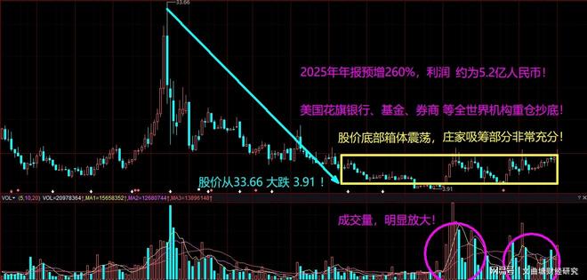 炒股，如何区分上市公司“暂时困难”与“致命衰落”？