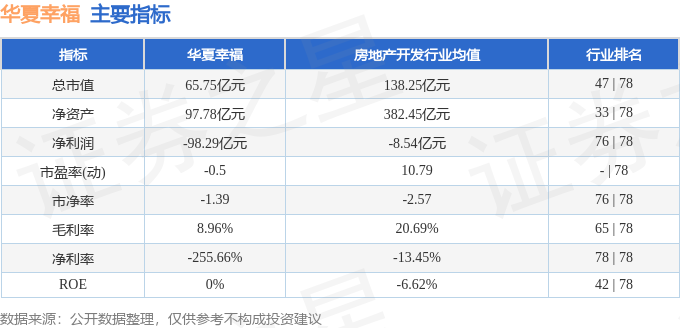 股票行情快报：华夏幸福（600340）2月6日主力资金净买入841.79万元