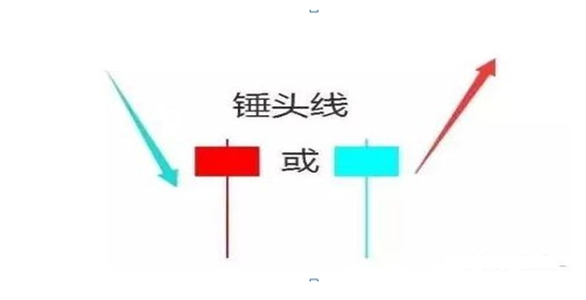 A股：各行业龙头股名单一览，建议先收藏坐等翻50倍甚至100倍