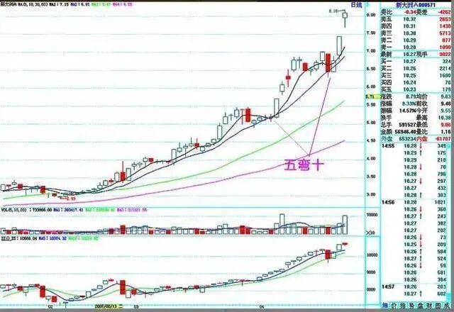 A股：各行业龙头股名单一览，建议先收藏坐等翻50倍甚至100倍