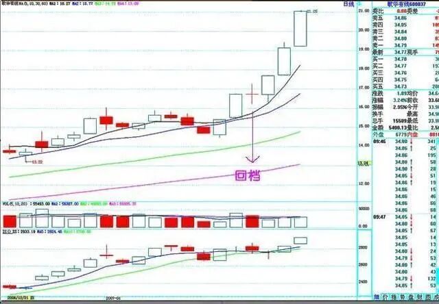 A股：各行业龙头股名单一览，建议先收藏坐等翻50倍甚至100倍