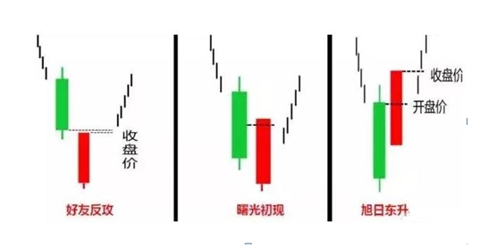 A股：各行业龙头股名单一览，建议先收藏坐等翻50倍甚至100倍