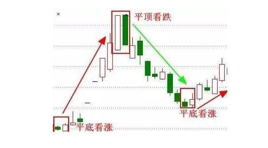 一位五万元本金入市的投资人：记住两个变盘信号，一个“揉搓线”洗盘形态，看懂跟庄吃肉不被洗出局
