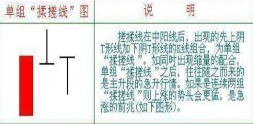 一位五万元本金入市的投资人：记住两个变盘信号，一个“揉搓线”洗盘形态，看懂跟庄吃肉不被洗出局