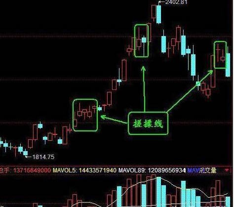 一位五万元本金入市的投资人：记住两个变盘信号，一个“揉搓线”洗盘形态，看懂跟庄吃肉不被洗出局