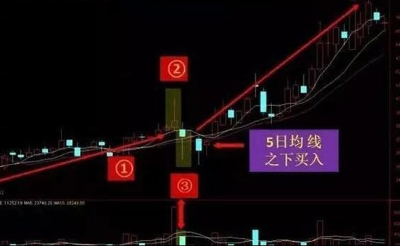 一位五万元本金入市的投资人：记住两个变盘信号，一个“揉搓线”洗盘形态，看懂跟庄吃肉不被洗出局