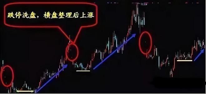 主力启动前，个股一般都会出现四大洗盘形态，建议你收藏学习