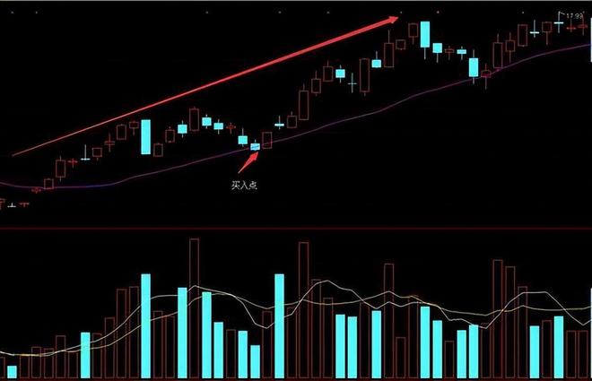 主力启动前，个股一般都会出现四大洗盘形态，建议你收藏学习