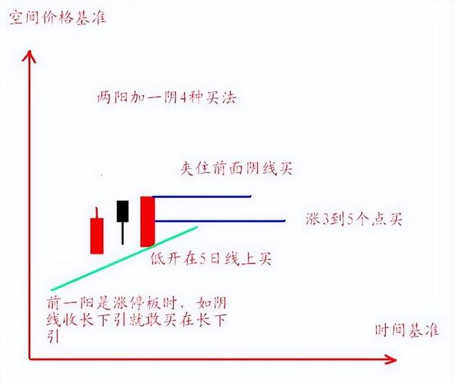 主力启动前，个股一般都会出现四大洗盘形态，建议你收藏学习