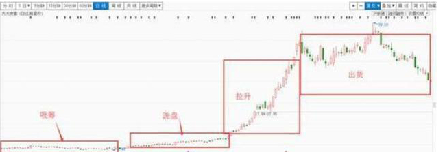 A股大佬终于讲透：主力资金砸盘到跌停才出货，究竟是什么目的？散户看完直呼“套路”