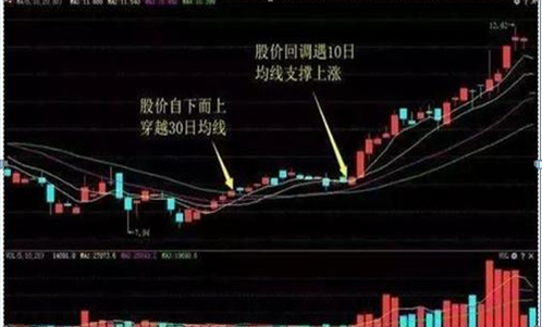 A股大佬终于讲透：主力资金砸盘到跌停才出货，究竟是什么目的？散户看完直呼“套路”