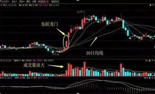 A股大佬终于讲透：主力资金砸盘到跌停才出货，究竟是什么目的？散户看完直呼“套路”