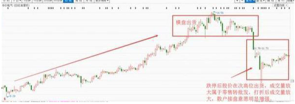 A股大佬终于讲透：主力资金砸盘到跌停才出货，究竟是什么目的？散户看完直呼“套路”