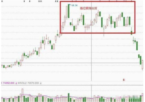 A股大佬终于讲透：主力资金砸盘到跌停才出货，究竟是什么目的？散户看完直呼“套路”