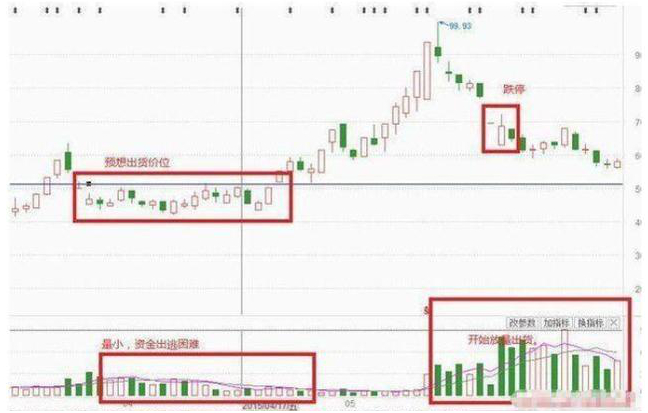 A股大佬终于讲透：主力资金砸盘到跌停才出货，究竟是什么目的？散户看完直呼“套路”