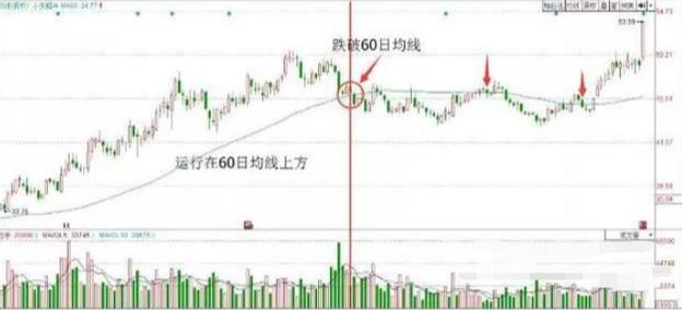 A股大佬终于讲透：主力资金砸盘到跌停才出货，究竟是什么目的？散户看完直呼“套路”