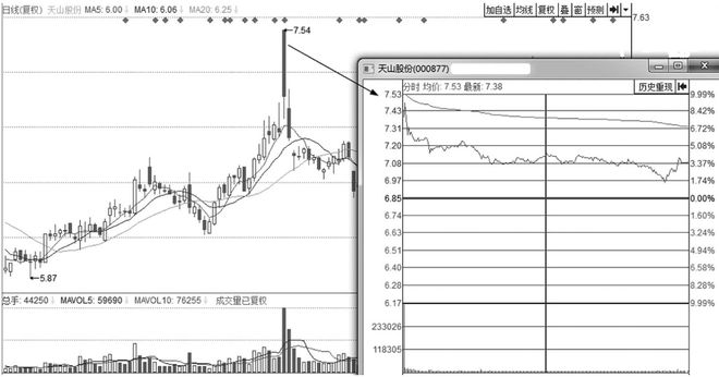 中国股市无人知晓的秘密：股票暴跌前都会出现这个信号，从不例外