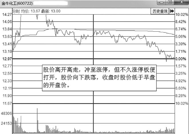 中国股市无人知晓的秘密：股票暴跌前都会出现这个信号，从不例外