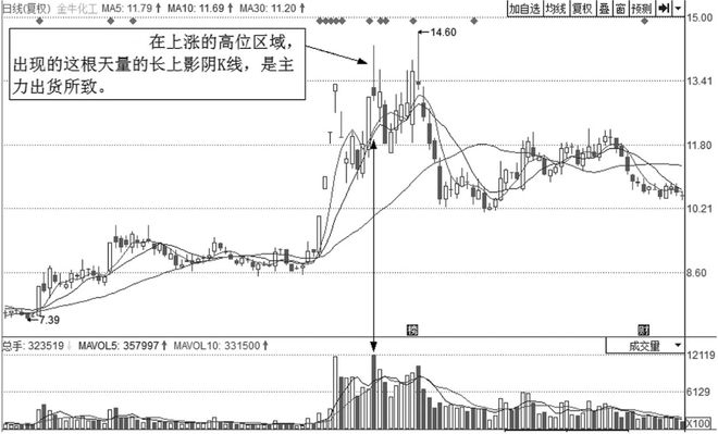 中国股市无人知晓的秘密：股票暴跌前都会出现这个信号，从不例外
