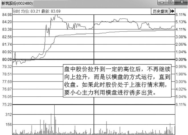 中国股市无人知晓的秘密：股票暴跌前都会出现这个信号，从不例外