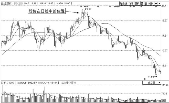 中国股市无人知晓的秘密：股票暴跌前都会出现这个信号，从不例外