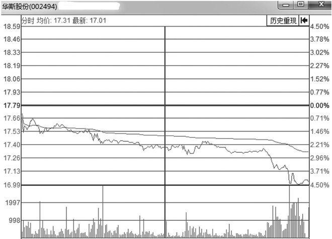 中国股市无人知晓的秘密：股票暴跌前都会出现这个信号，从不例外
