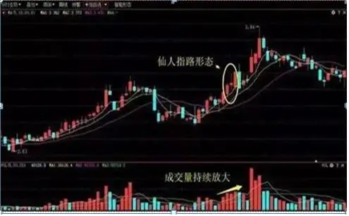 A股大佬终于讲透：主力资金砸盘到跌停才出货，究竟是什么目的？散户看完直呼“套路”