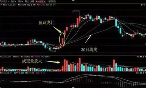 A股大佬终于讲透：主力资金砸盘到跌停才出货，究竟是什么目的？散户看完直呼“套路”