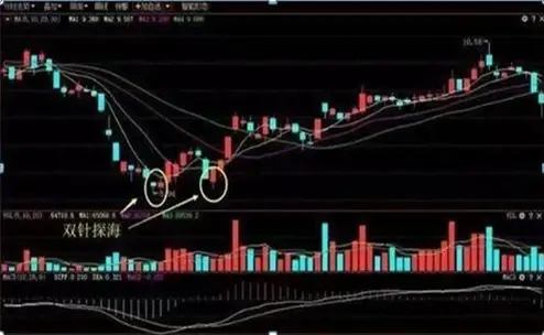 A股大佬终于讲透：主力资金砸盘到跌停才出货，究竟是什么目的？散户看完直呼“套路”