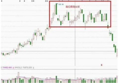 A股大佬终于讲透：主力资金砸盘到跌停才出货，究竟是什么目的？散户看完直呼“套路”