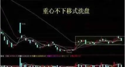 A股大佬终于讲透：主力资金砸盘到跌停才出货，究竟是什么目的？散户看完直呼“套路”