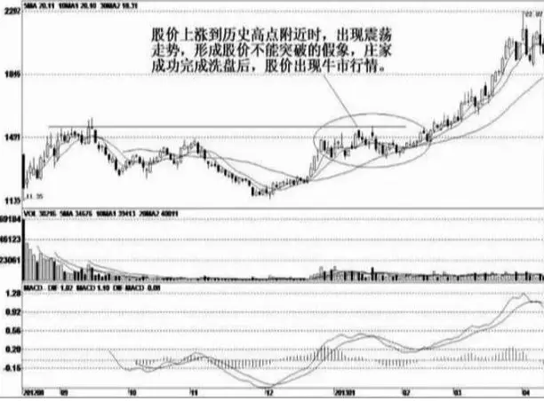 A股大佬终于讲透：主力资金砸盘到跌停才出货，究竟是什么目的？散户看完直呼“套路”