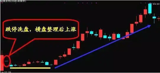 A股市场：主升浪之前，庄家这么凶狠的洗盘方式，你没被吓到吧？