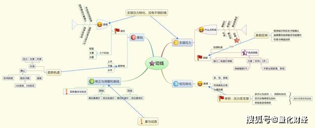 A股市场：主升浪之前，庄家这么凶狠的洗盘方式，你没被吓到吧？