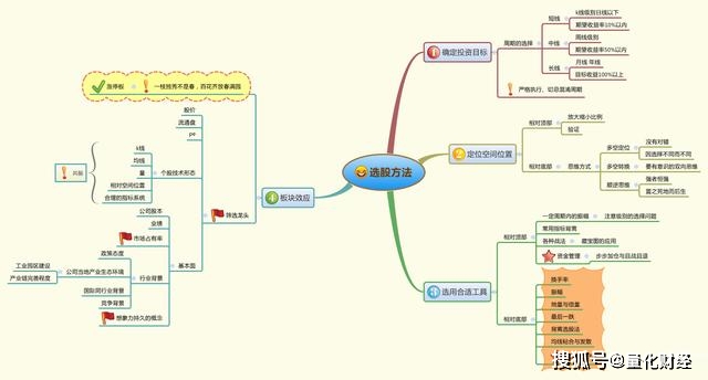 A股市场：主升浪之前，庄家这么凶狠的洗盘方式，你没被吓到吧？