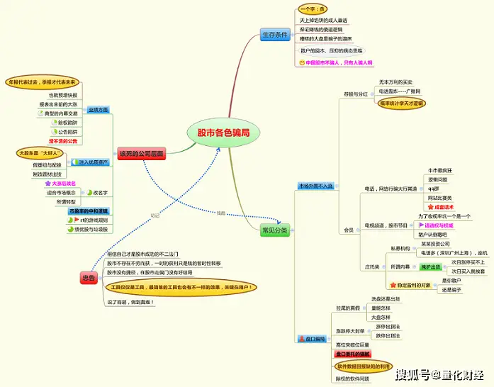 A股市场：主升浪之前，庄家这么凶狠的洗盘方式，你没被吓到吧？